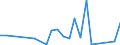 Handelsstrom: Exporte / Maßeinheit: Werte / Partnerland: China / Meldeland: Canada