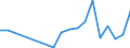 Flow: Exports / Measure: Values / Partner Country: China / Reporting Country: Chile