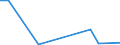 Flow: Exports / Measure: Values / Partner Country: China / Reporting Country: France incl. Monaco & overseas