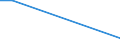 Flow: Exports / Measure: Values / Partner Country: China / Reporting Country: Germany