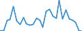 Flow: Exports / Measure: Values / Partner Country: China / Reporting Country: Korea, Rep. of