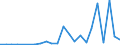 Flow: Exports / Measure: Values / Partner Country: China / Reporting Country: Mexico