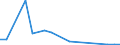 Flow: Exports / Measure: Values / Partner Country: China / Reporting Country: Netherlands