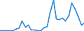 Flow: Exports / Measure: Values / Partner Country: China / Reporting Country: New Zealand