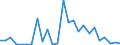 Flow: Exports / Measure: Values / Partner Country: China / Reporting Country: Spain