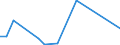 Flow: Exports / Measure: Values / Partner Country: Chinese Taipei / Reporting Country: Australia