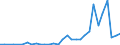 Flow: Exports / Measure: Values / Partner Country: World / Reporting Country: Czech Rep.