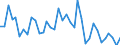 Flow: Exports / Measure: Values / Partner Country: World / Reporting Country: France incl. Monaco & overseas