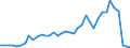 Flow: Exports / Measure: Values / Partner Country: World / Reporting Country: Italy incl. San Marino & Vatican