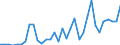 Handelsstrom: Exporte / Maßeinheit: Werte / Partnerland: World / Meldeland: Mexico