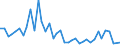 Flow: Exports / Measure: Values / Partner Country: World / Reporting Country: United Kingdom