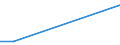 Flow: Exports / Measure: Values / Partner Country: Australia / Reporting Country: Chile