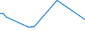 Flow: Exports / Measure: Values / Partner Country: Australia / Reporting Country: Japan