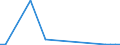 Flow: Exports / Measure: Values / Partner Country: China / Reporting Country: Australia