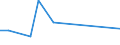 Flow: Exports / Measure: Values / Partner Country: China / Reporting Country: Canada