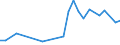 Flow: Exports / Measure: Values / Partner Country: Fiji / Reporting Country: Australia