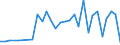 Handelsstrom: Exporte / Maßeinheit: Werte / Partnerland: Fiji / Meldeland: New Zealand