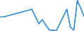 Flow: Exports / Measure: Values / Partner Country: Hong Kong SAR of China / Reporting Country: Korea, Rep. of