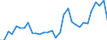 Flow: Exports / Measure: Values / Partner Country: World / Reporting Country: Czech Rep.