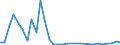 Flow: Exports / Measure: Values / Partner Country: World / Reporting Country: Finland