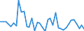 Flow: Exports / Measure: Values / Partner Country: World / Reporting Country: Greece