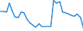 Flow: Exports / Measure: Values / Partner Country: World / Reporting Country: Hungary