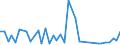 Flow: Exports / Measure: Values / Partner Country: World / Reporting Country: Japan