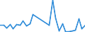 Flow: Exports / Measure: Values / Partner Country: World / Reporting Country: Latvia