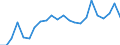 Flow: Exports / Measure: Values / Partner Country: World / Reporting Country: Luxembourg