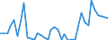 Flow: Exports / Measure: Values / Partner Country: World / Reporting Country: Netherlands