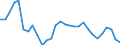 Flow: Exports / Measure: Values / Partner Country: World / Reporting Country: Poland