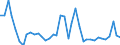 Flow: Exports / Measure: Values / Partner Country: World / Reporting Country: Portugal