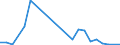 Flow: Exports / Measure: Values / Partner Country: World / Reporting Country: Slovakia