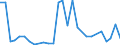 Flow: Exports / Measure: Values / Partner Country: World / Reporting Country: Slovenia