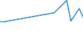 Flow: Exports / Measure: Values / Partner Country: China / Reporting Country: France incl. Monaco & overseas