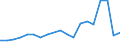 Flow: Exports / Measure: Values / Partner Country: France excl. Monaco & overseas / Reporting Country: Belgium