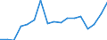 Flow: Exports / Measure: Values / Partner Country: France excl. Monaco & overseas / Reporting Country: Czech Rep.