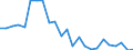 Flow: Exports / Measure: Values / Partner Country: France excl. Monaco & overseas / Reporting Country: Germany