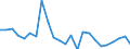 Flow: Exports / Measure: Values / Partner Country: France excl. Monaco & overseas / Reporting Country: Greece