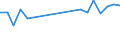 Flow: Exports / Measure: Values / Partner Country: France excl. Monaco & overseas / Reporting Country: Poland