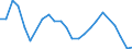 Flow: Exports / Measure: Values / Partner Country: France excl. Monaco & overseas / Reporting Country: Portugal