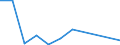 Flow: Exports / Measure: Values / Partner Country: France excl. Monaco & overseas / Reporting Country: Switzerland incl. Liechtenstein