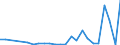 Flow: Exports / Measure: Values / Partner Country: France excl. Monaco & overseas / Reporting Country: United Kingdom