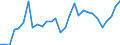 Flow: Exports / Measure: Values / Partner Country: France incl. Monaco & overseas / Reporting Country: Czech Rep.