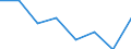 Flow: Exports / Measure: Values / Partner Country: France incl. Monaco & overseas / Reporting Country: France incl. Monaco & overseas