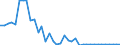 Flow: Exports / Measure: Values / Partner Country: France incl. Monaco & overseas / Reporting Country: Germany