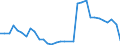 Flow: Exports / Measure: Values / Partner Country: France incl. Monaco & overseas / Reporting Country: Hungary