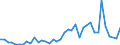 Flow: Exports / Measure: Values / Partner Country: France incl. Monaco & overseas / Reporting Country: Ireland