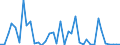 Flow: Exports / Measure: Values / Partner Country: France incl. Monaco & overseas / Reporting Country: Italy incl. San Marino & Vatican