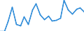 Flow: Exports / Measure: Values / Partner Country: France incl. Monaco & overseas / Reporting Country: Luxembourg